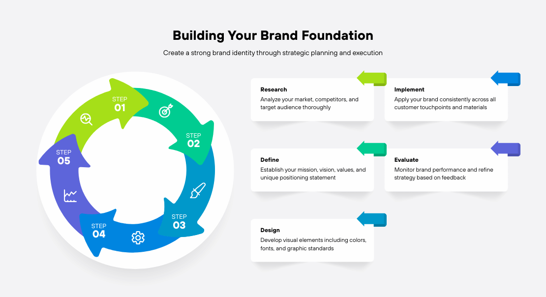 Creating Consistent Visual Systems for Scalable Products